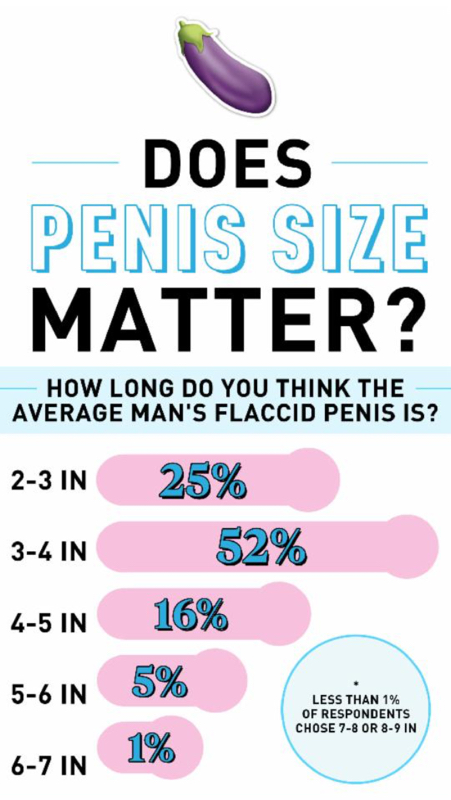 Size dick What Is
